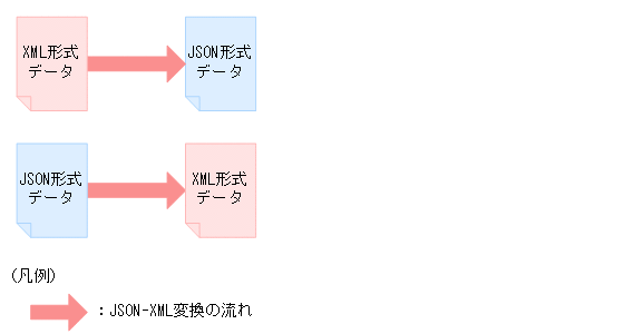 [図データ]