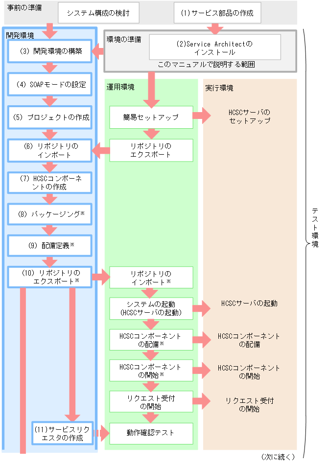 [図データ]