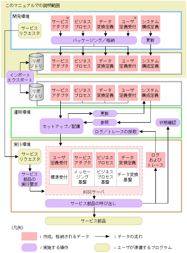 [図データ]