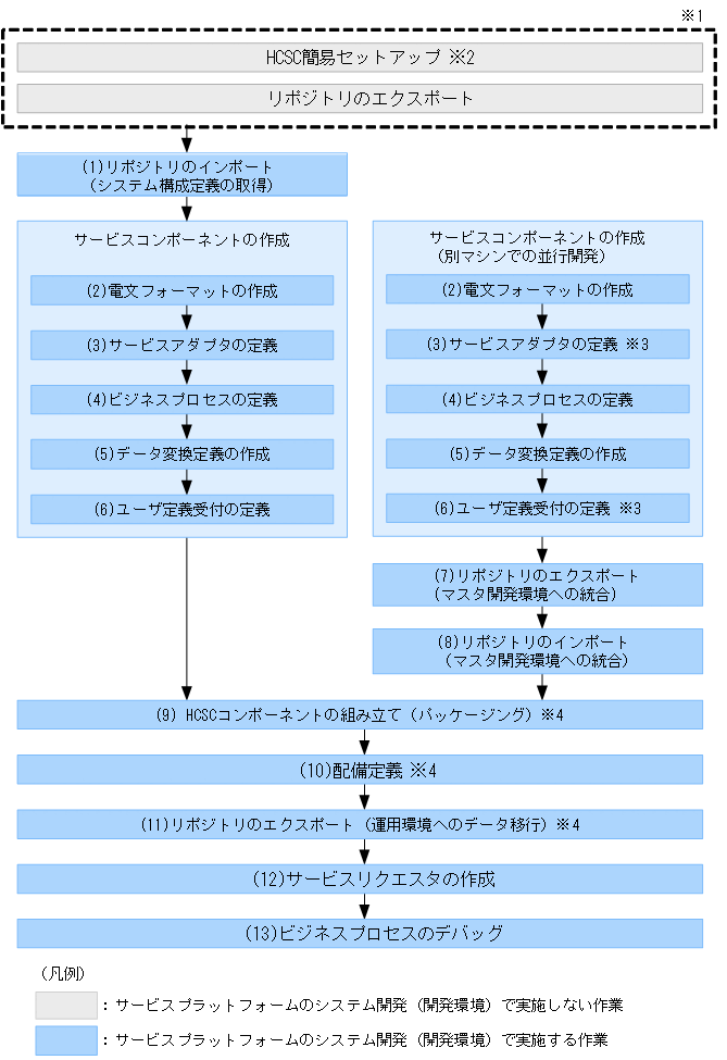 [図データ]
