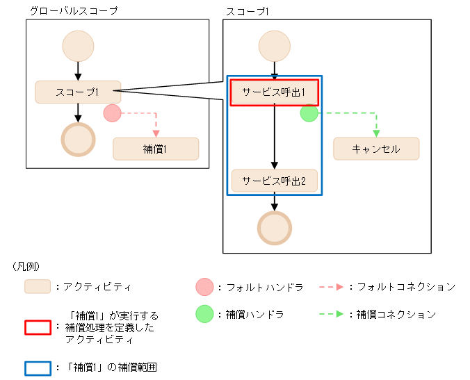 [図データ]