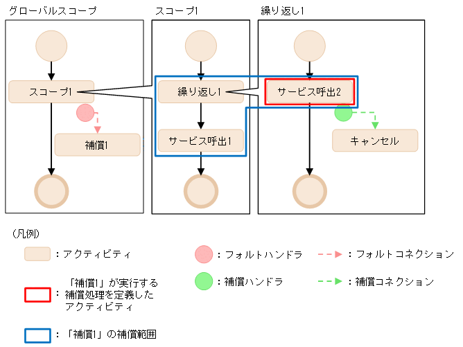 [図データ]