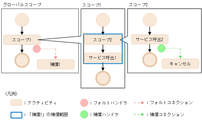 [図データ]