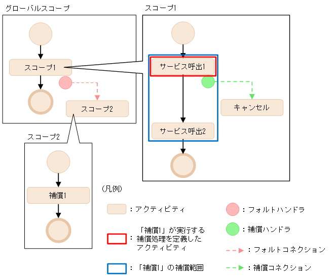 [図データ]