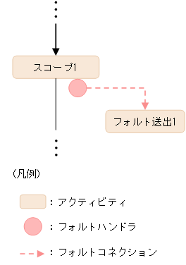 [図データ]