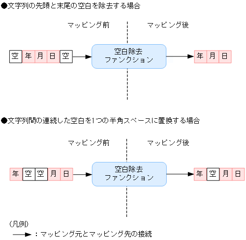 [図データ]
