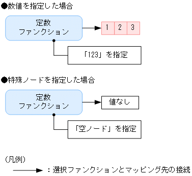 [図データ]