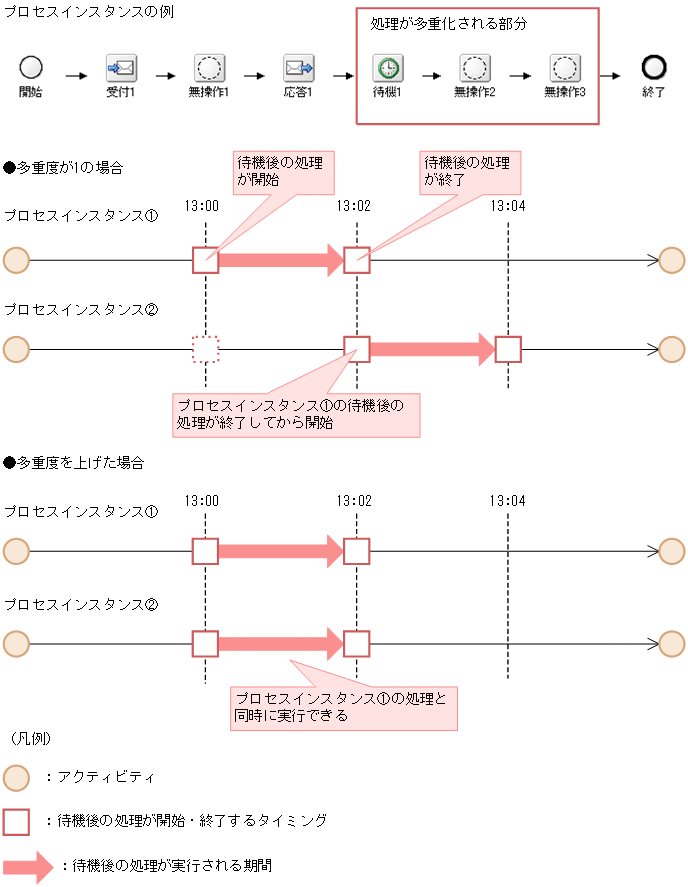 [図データ]