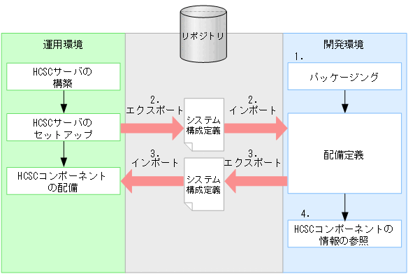 [図データ]