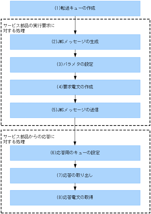 [図データ]