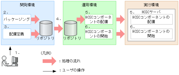 [図データ]