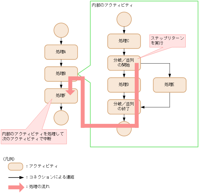 [図データ]