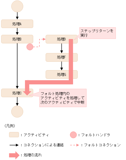 [図データ]