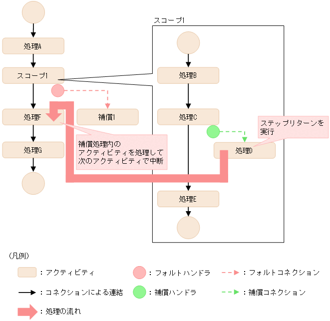 [図データ]