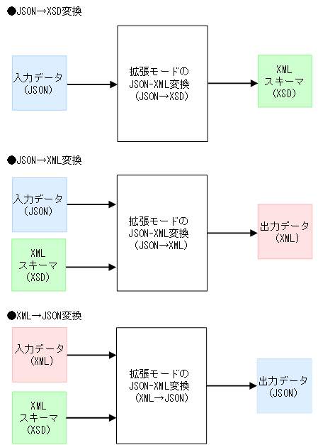 [図データ]