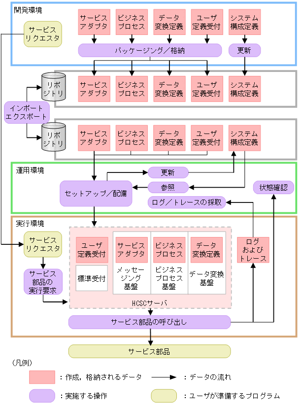 [図データ]