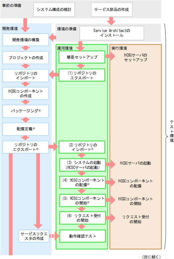 [図データ]