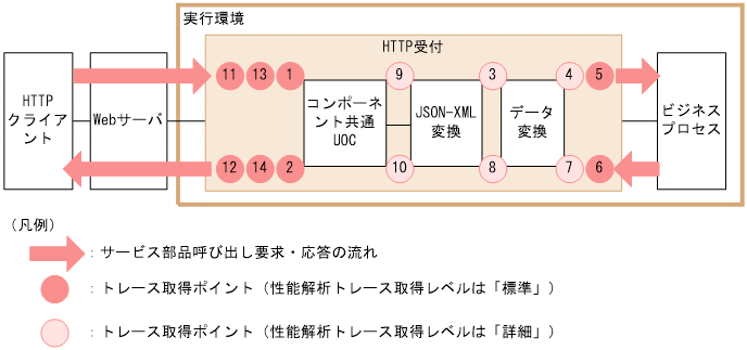 [図データ]