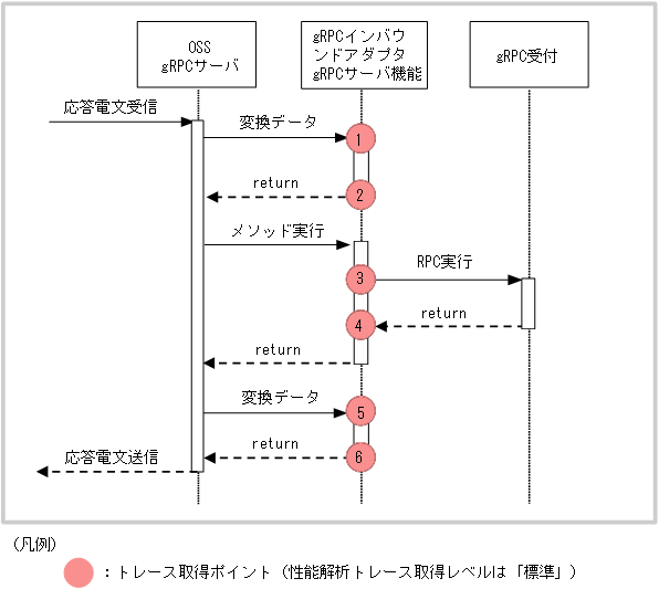 [図データ]