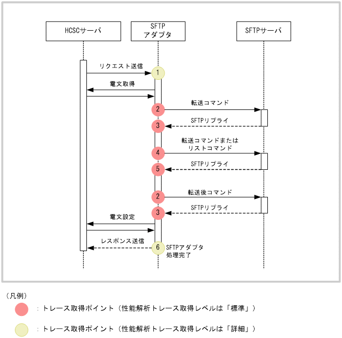 [図データ]