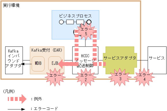 [図データ]