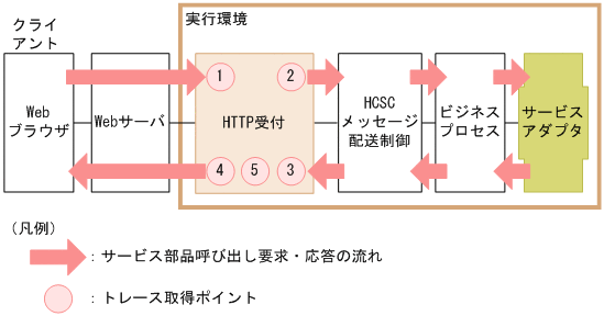 [図データ]
