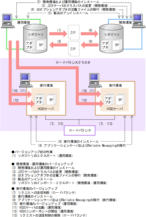 [図データ]