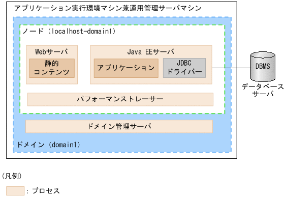 [図データ]