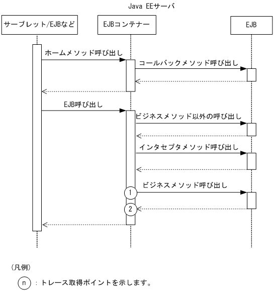 [図データ]