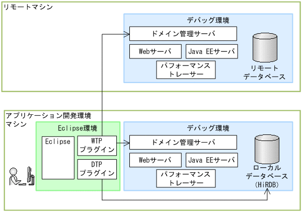 [図データ]