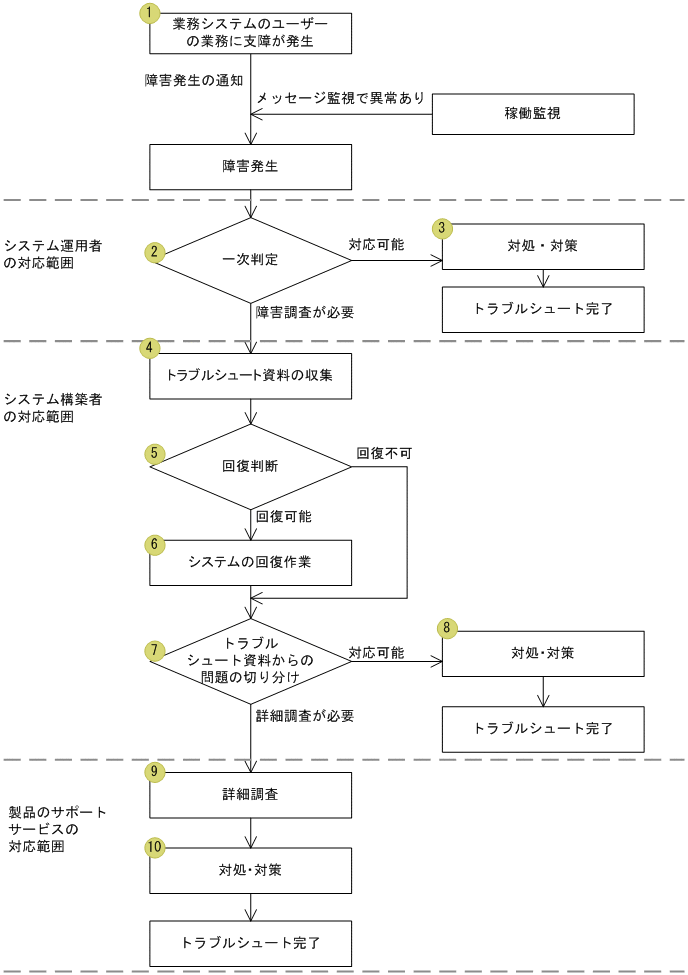 [図データ]