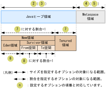 [図データ]