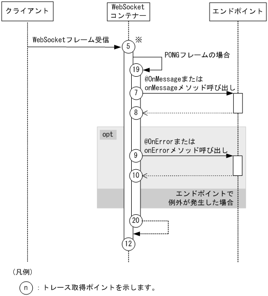 [図データ]