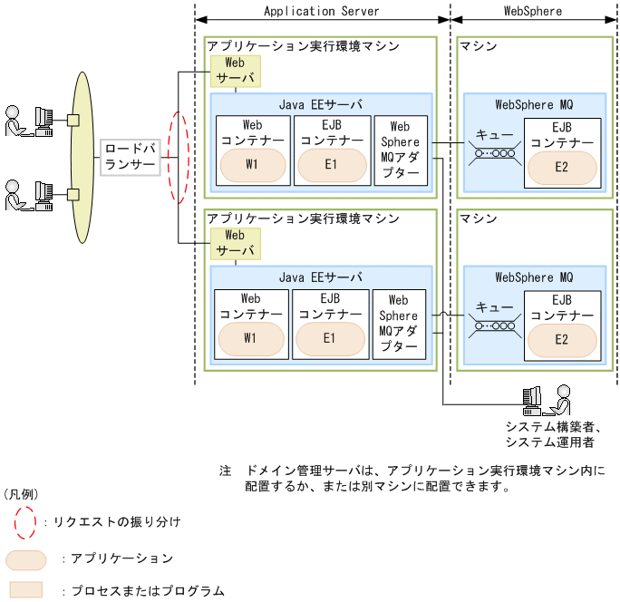 [図データ]