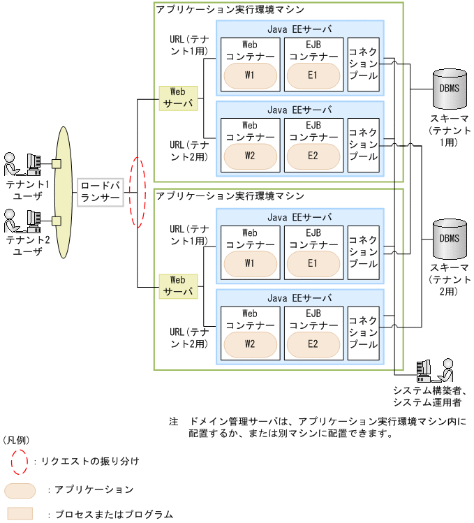 [図データ]