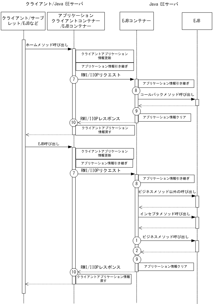 [図データ]