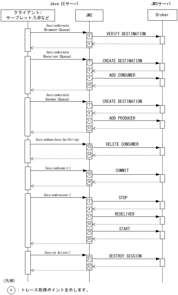 [図データ]