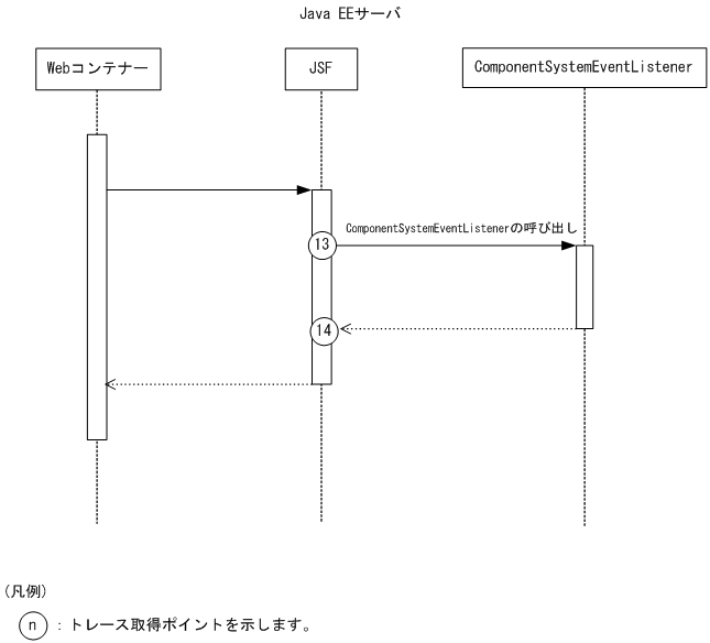 [図データ]