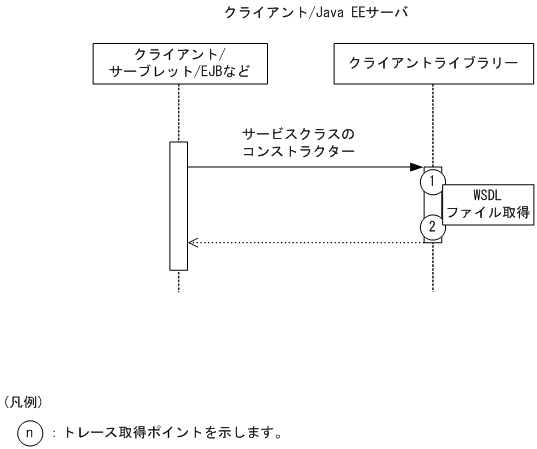 [図データ]