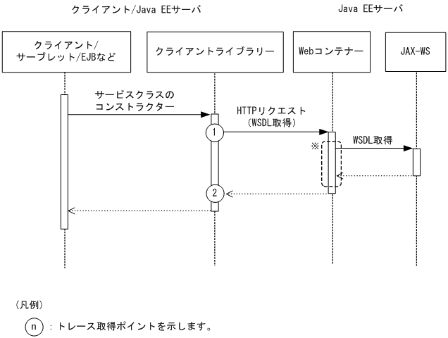 [図データ]