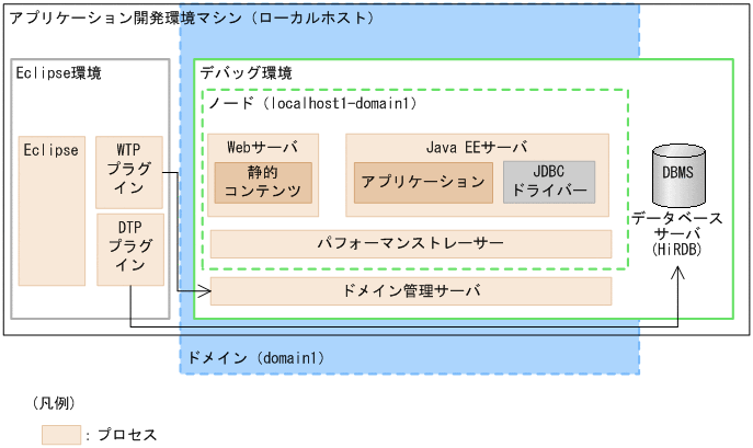 [図データ]