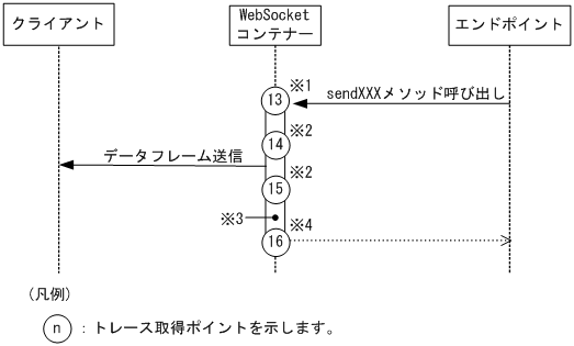 [図データ]