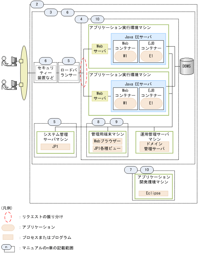 [図データ]