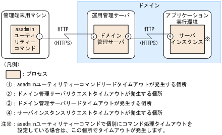 [図データ]