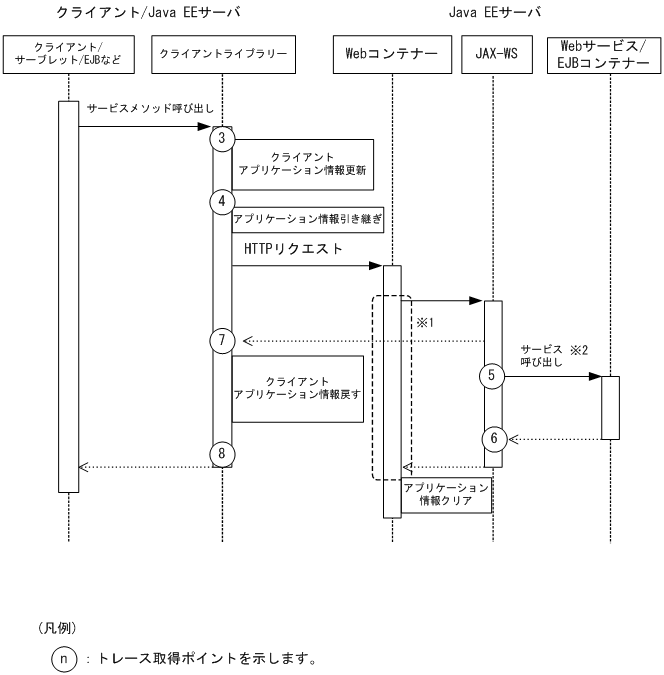 [図データ]