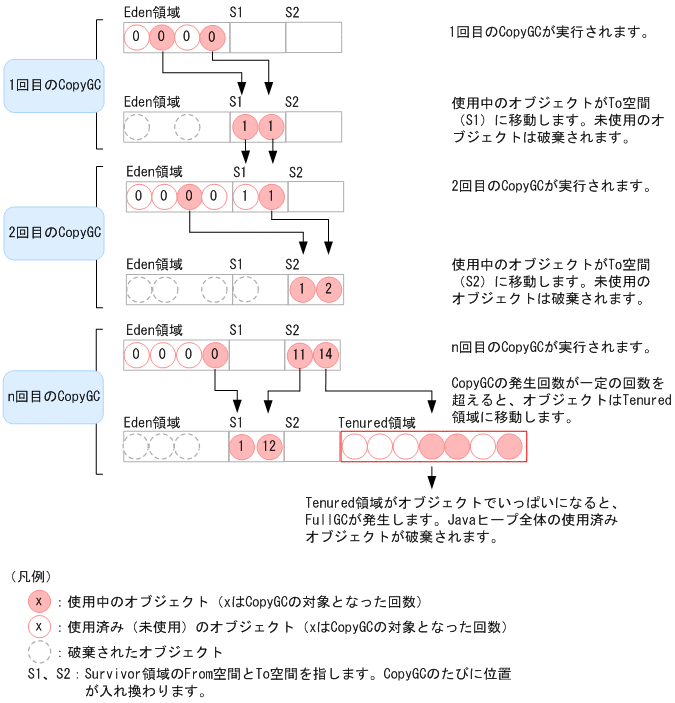 [図データ]