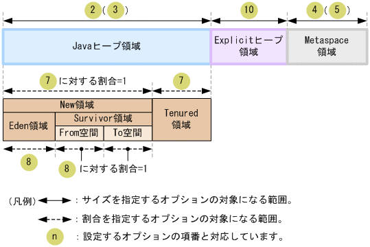 [図データ]