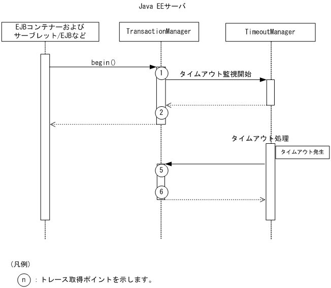 [図データ]