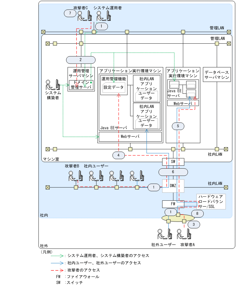 [図データ]