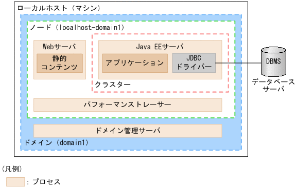 [図データ]